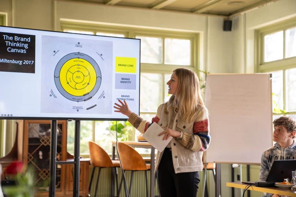 Brand Thinking Canvas